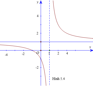 HĐ3 trang 114 Toán 11 Tập 1 | Kết nối tri thức Giải Toán 11