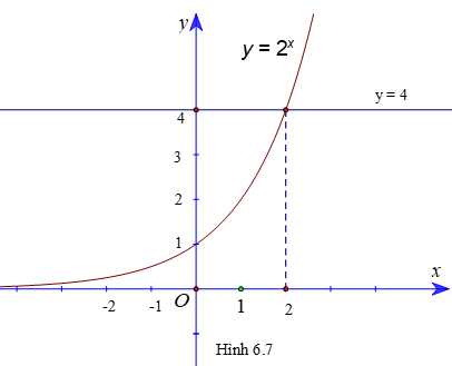 HĐ3 trang 22 Toán 11 Tập 2 | Kết nối tri thức Giải Toán 11