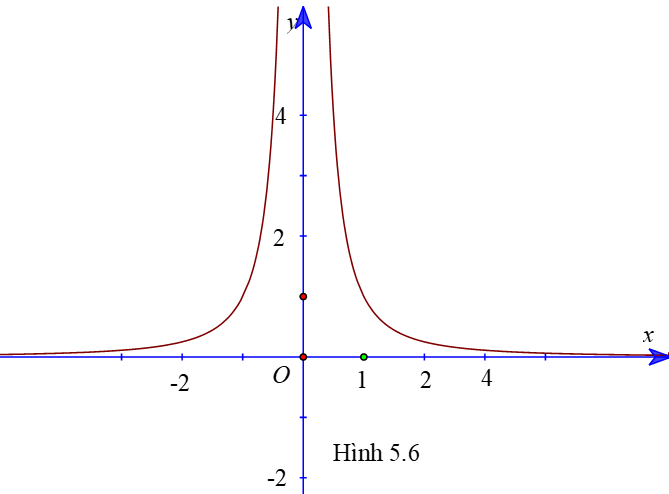 HĐ4 trang 115 Toán 11 Tập 1 | Kết nối tri thức Giải Toán 11