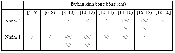 HĐ4 trang 129 Toán 11 Tập 1 | Kết nối tri thức Giải Toán 11