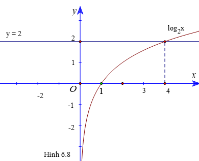 HĐ4 trang 23 Toán 11 Tập 2 | Kết nối tri thức Giải Toán 11