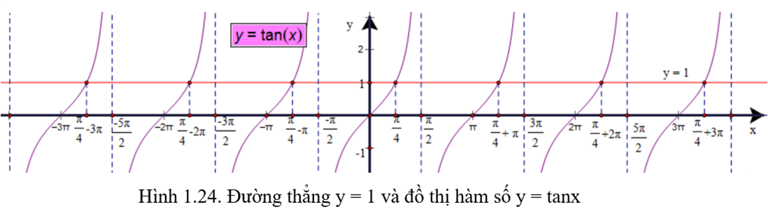 HĐ4 trang 36 Toán 11 Tập 1 | Kết nối tri thức Giải Toán 11