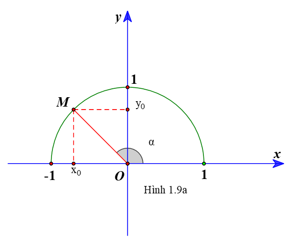 HĐ5 trang 11 Toán 11 Tập 1 | Kết nối tri thức Giải Toán 11
