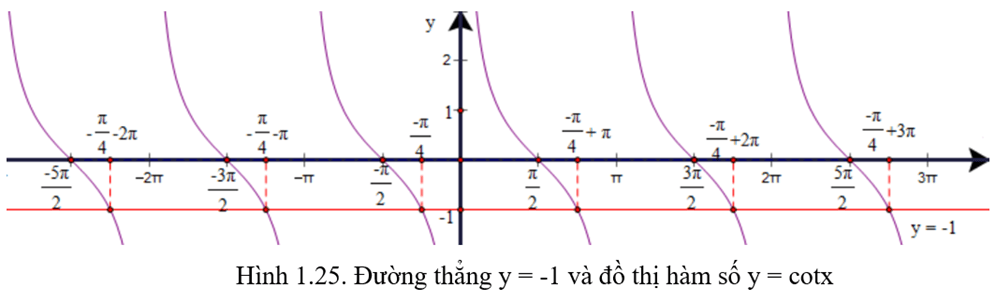 HĐ5 trang 37 Toán 11 Tập 1 | Kết nối tri thức Giải Toán 11