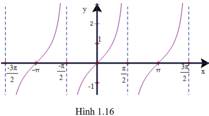 HĐ6 trang 28 Toán 11 Tập 1 | Kết nối tri thức Giải Toán 11