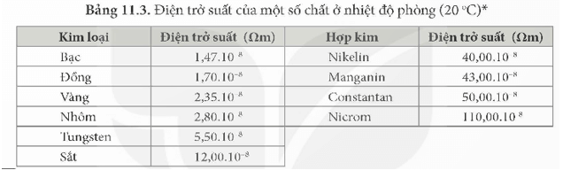 Trả lời các câu hỏi sau: Khi uốn các thanh thuỷ tinh, gỗ, nhôm (aluminium)