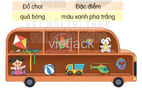 Luyện tập trang 106 - 107