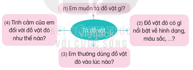 Luyện tập trang 14 - 15