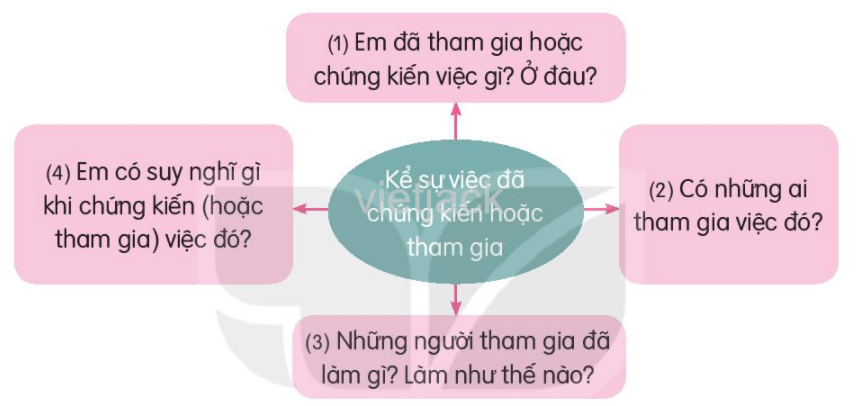 Luyện tập trang 36 - 37