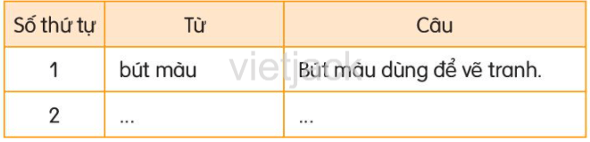 Luyện tập trang 60 - 61 - 62