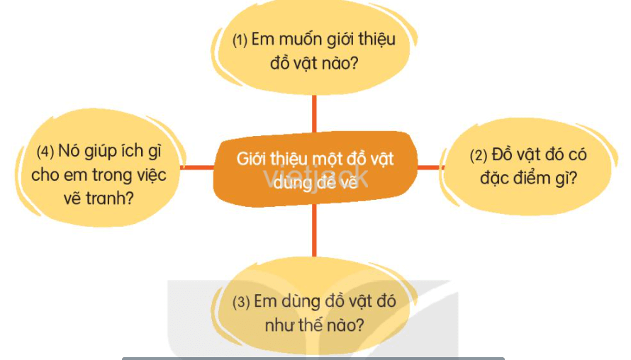 Luyện tập trang 60 - 61 - 62