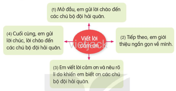 Luyện tập trang 98 - 99