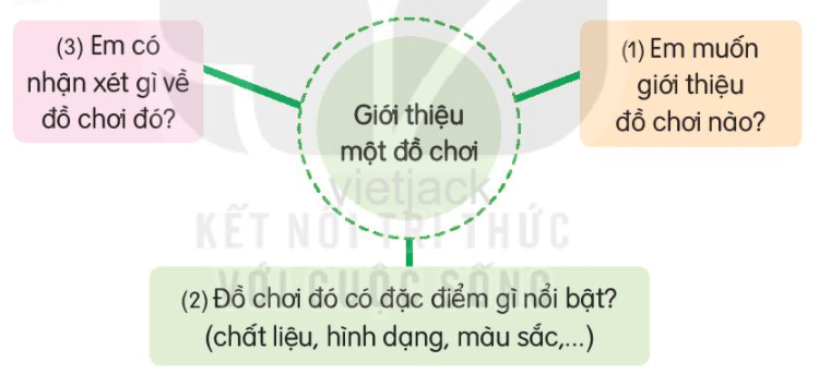 Luyện tập trang 99 - 100