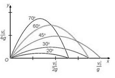 Mở đầu trang 31 Toán 11 Tập 1 | Kết nối tri thức Giải Toán 11