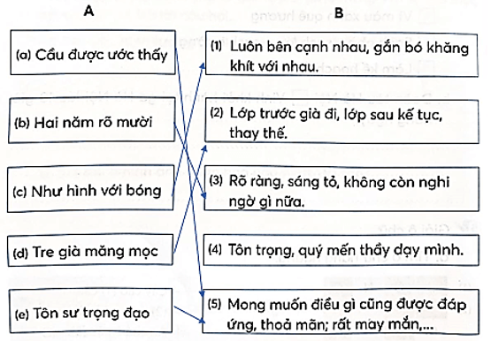 Vở bài tập Tiếng Việt lớp 4 Ôn tập cuối học kì I | Kết nối tri thức