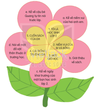 Tiết 1 - 2 trang 71 - 72