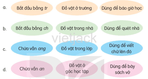 Tiết 3 - 4 trang 73 - 74