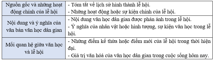 Soạn bài Tập nghiên cứu | Chuyên đề học tập Ngữ văn 10 Kết nối tri thức