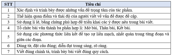 Soạn bài Viết bài về một tập thơ, một tập truyện ngắn hoặc một tiểu thuyết | Chuyên đề học tập Ngữ văn 10 Kết nối tri thức