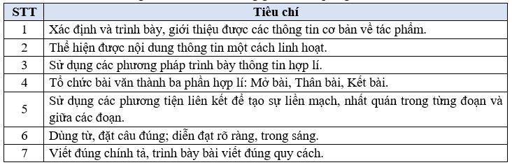 Soạn bài Viết bài về một tập thơ, một tập truyện ngắn hoặc một tiểu thuyết | Chuyên đề học tập Ngữ văn 10 Kết nối tri thức