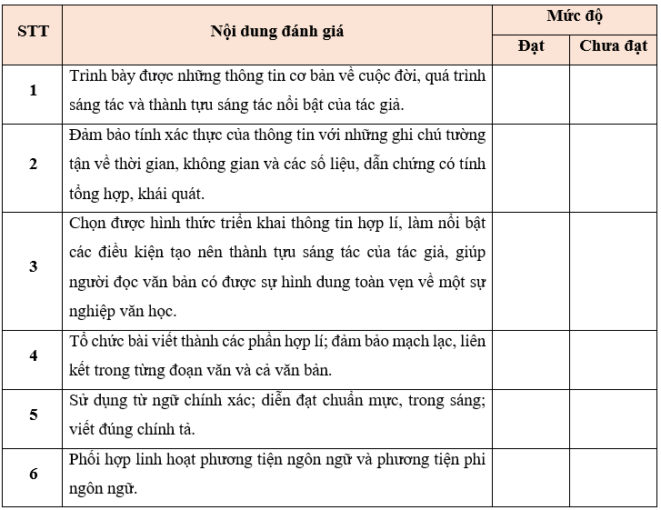 Soạn bài Viết về một tác giả văn học | Chuyên đề Văn 11 Kết nối tri thức