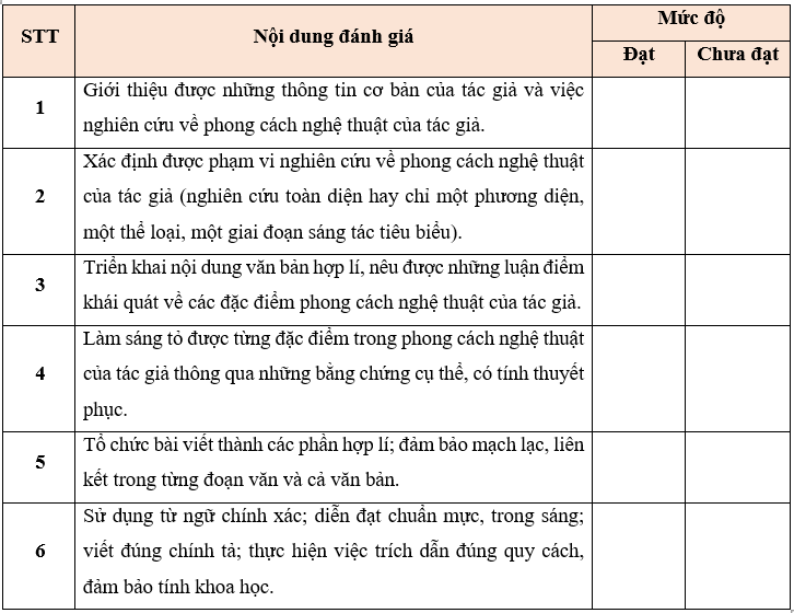 Soạn bài Viết về một tác giả văn học | Chuyên đề Văn 11 Kết nối tri thức