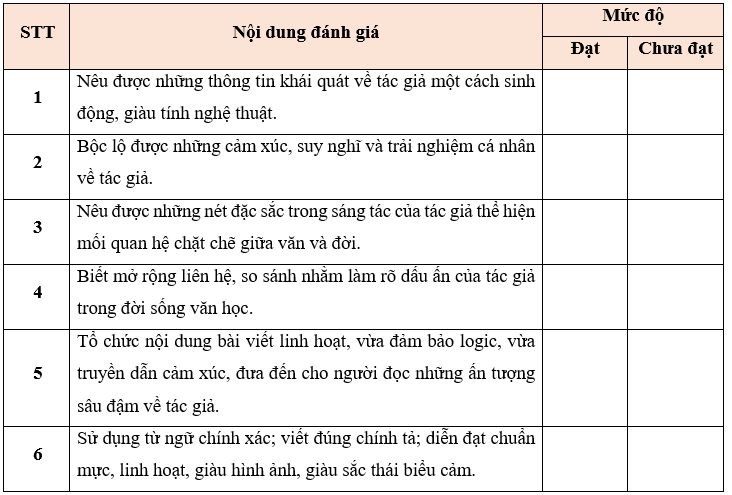 Soạn bài Viết về một tác giả văn học | Chuyên đề Văn 11 Kết nối tri thức