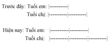 Chuyên đề Các bài toán về tính tuổi lớp 4 (lý thuyết + bài tập có đáp án) (ảnh 1)