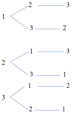 Chuyên đề Số và cấu tạo số Toán lớp 3 (2024) đầy đủ, chi tiết (ảnh 1)