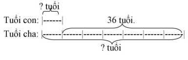 Chuyên đề Các bài toán về tính tuổi lớp 4 (lý thuyết + bài tập có đáp án) (ảnh 1)