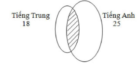 Chuyên đề Một số phương pháp giải toán lớp 4 (lý thuyết + bài tập có đáp án) (ảnh 1)