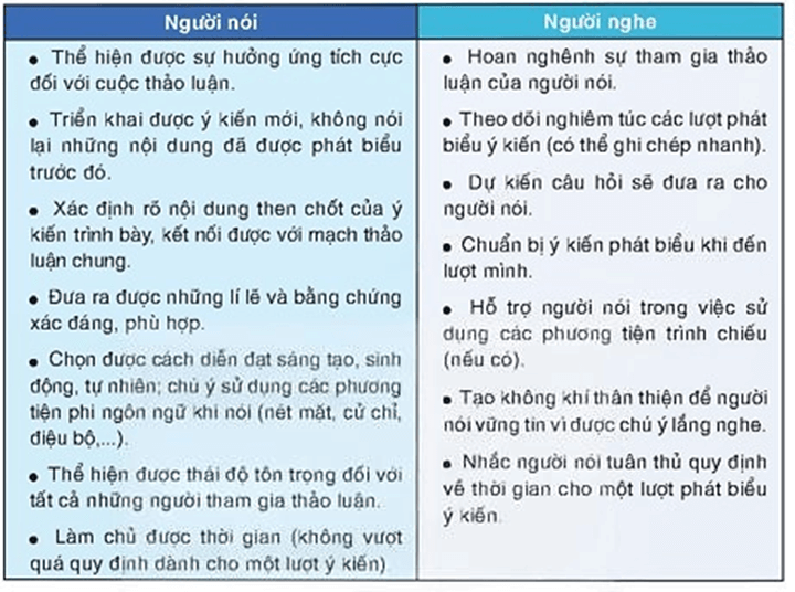 Soạn bài Thảo luận về một vấn đề trong đời sống phù hợp với lứa tuổi (tổ chức hợp lí nề nếp sinh hoạt của bản thân) | Hay nhất Soạn văn 8 Kết nối tri thức
