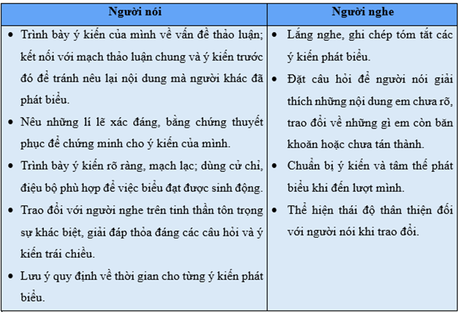 Soạn bài Thảo luận ý kiến về một vấn đề đời sống phù hợp với lứa tuổi (được gợi ra từ tác phẩm văn học) | Hay nhất Soạn văn 8 Kết nối tri thức