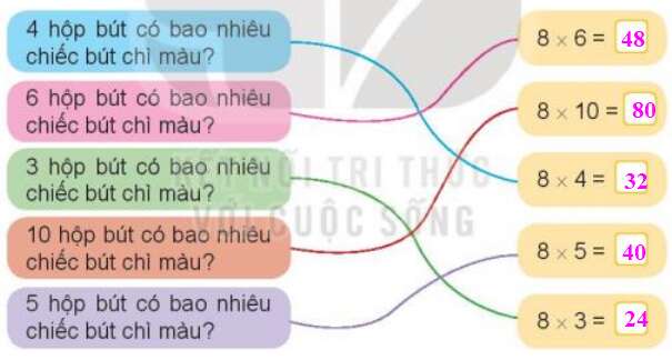 Toán lớp 3 trang 34 Hoạt động | Kết nối tri thức (ảnh 5)