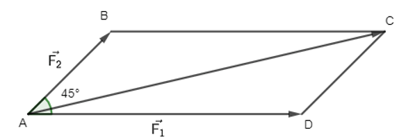 15 Bài tập Tổng và hiệu của hai vectơ (có đáp án) | Kết nối tri thức Trắc nghiệm Toán 10