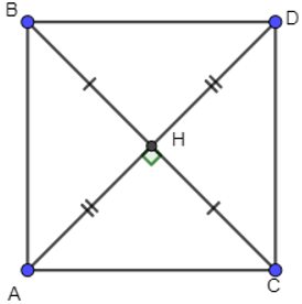 15 Bài tập Tổng và hiệu của hai vectơ (có đáp án) | Kết nối tri thức Trắc nghiệm Toán 10