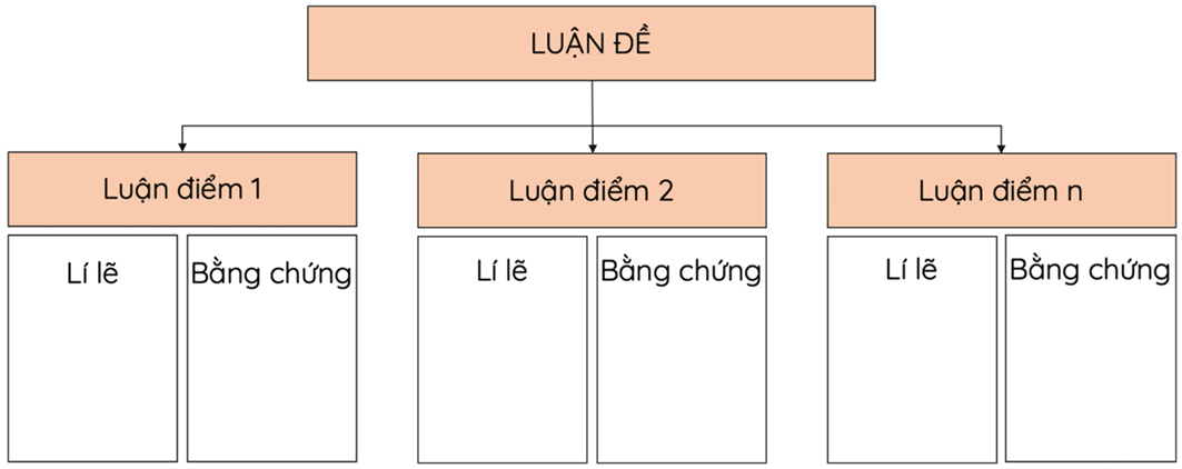 Soạn bài Tri thức ngữ văn trang 58 Tập 1 | Hay nhất Soạn văn 8 Kết nối tri thức