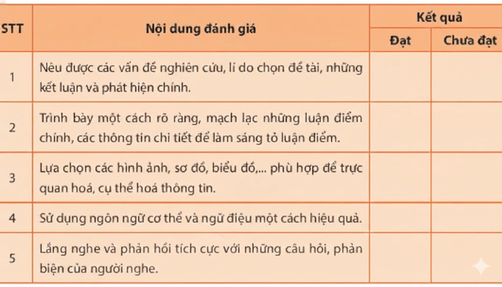 Soạn bài Trình bày báo cáo kết quả nghiên cứu (Kết hợp phương tiện ngôn ngữ và phi ngôn ngữ) | Ngắn nhất Soạn văn 11 Kết nối tri thức
