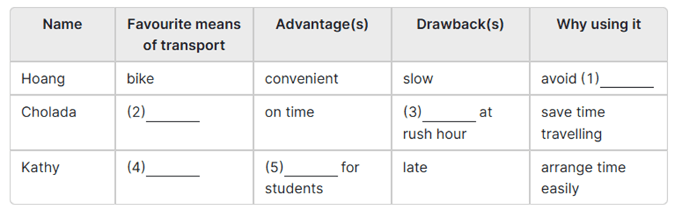 Tiếng Anh 9 Unit 2: Communication | Tiếng Anh 9 Global Success