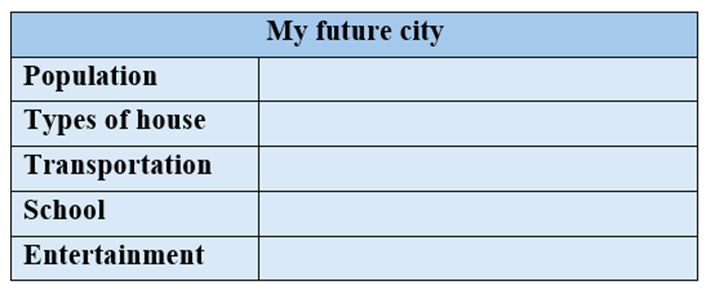 Tiếng Anh 9 Unit 2: Project | Tiếng Anh 9 Global Success