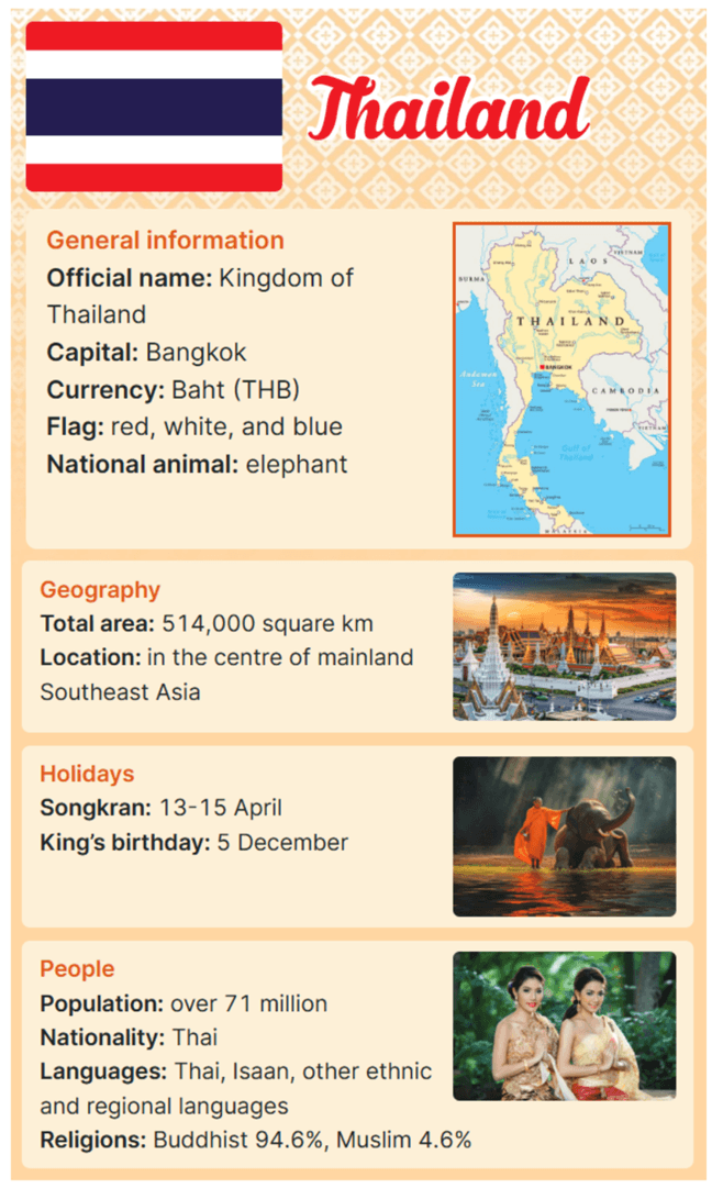 Tiếng Anh 11 Unit 4 Project (trang 51) | Tiếng Anh 11 Global Success