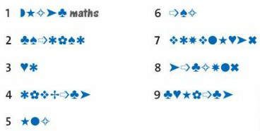 Tiếng Anh lớp 6 Unit 4: Puzzles and games trang 57 | Friends plus (Chân trời sáng tạo)