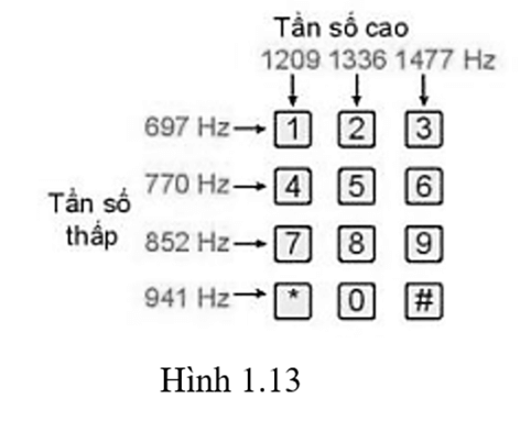 Vận dụng 2 trang 20 Toán 11 Tập 1 | Kết nối tri thức Giải Toán 11