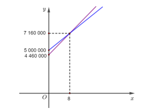 Vận dụng trang 127 Toán 8 Tập 2 | Kết nối tri thức Giải Toán