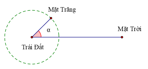 Vận dụng trang 35 Toán 11 Tập 1 | Kết nối tri thức Giải Toán 11