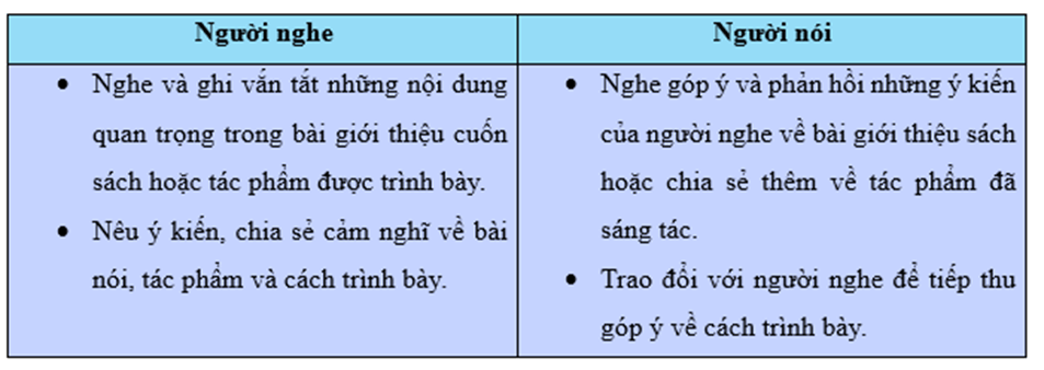 Soạn bài Về đích: Ngày hội với sách | Hay nhất Soạn văn 8 Kết nối tri thức