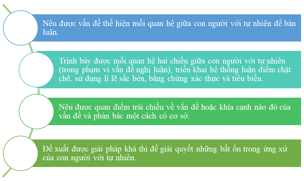 Soạn bài Viết bài văn nghị luận về một vấn đề cần giải quyết (con người trong mối quan hệ với tự nhiên) | Ngắn nhất Soạn văn 9 Kết nối tri thức