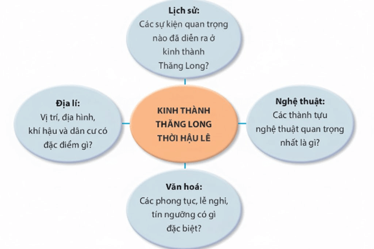 Soạn bài Viết báo cáo nghiên cứu về một vấn đề tự nhiên, xã hội | Ngắn nhất Soạn văn 11 Kết nối tri thức