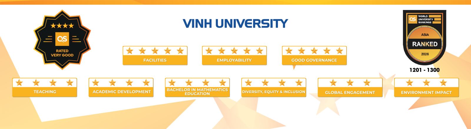 Trường Đại học Vinh